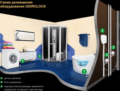 Продажа и монтаж системы Gidrolock (защита от протечек воды)